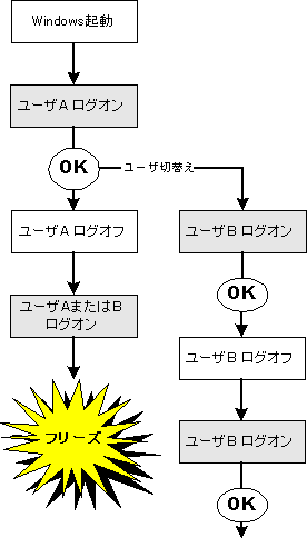 ܂肱󋵂ƃnO킯