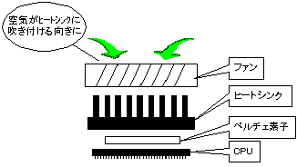 HEAT SINK