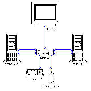 I(1998.9`)