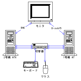 II(1998.12`)