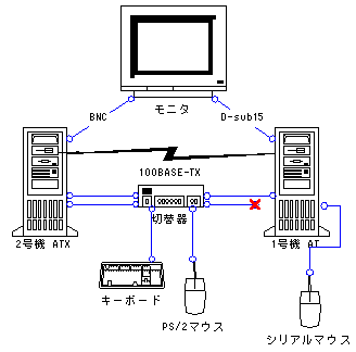 III(1999.1`)