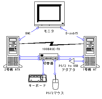 IV(1999.7`)