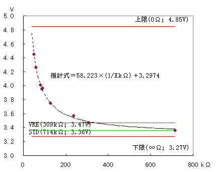 T2P4 voltage