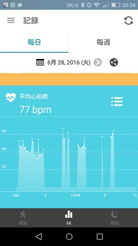 HiVivo - daily heart rate